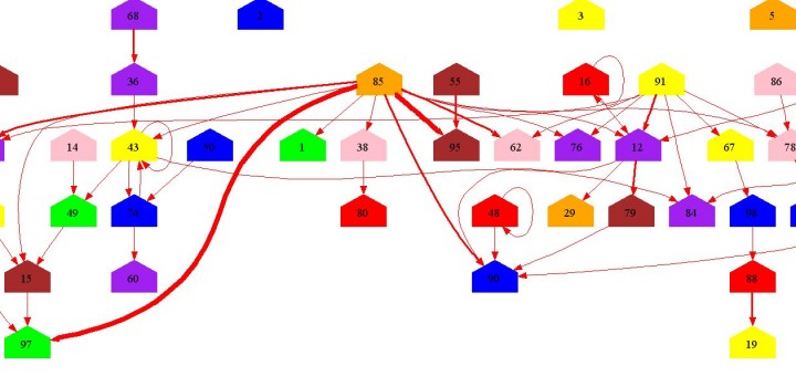 Graphviz