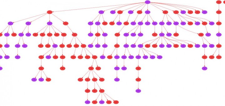 Visualizando con Graphviz el meme de Enjut@ Mojamut@