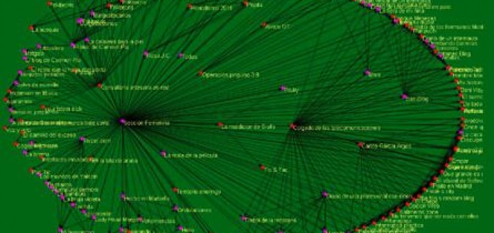 Matriz geodésica con Pajek