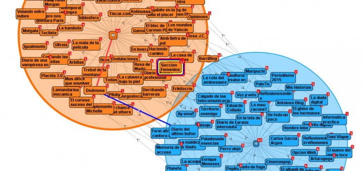 Como usar TouchGraph Navigator y no morir en el intento