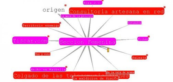 Visualizando con TouchGraph free