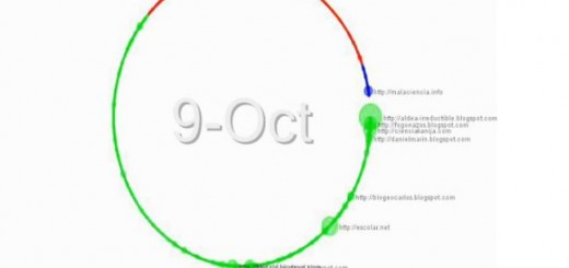 Propagación de tijerasNO, Parte II