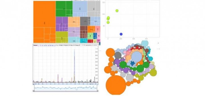 Taller de visualización: Javascript