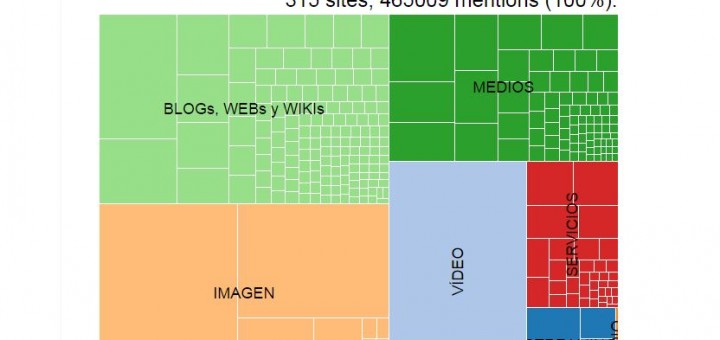 Agudeza visual: encuentra las diferencias