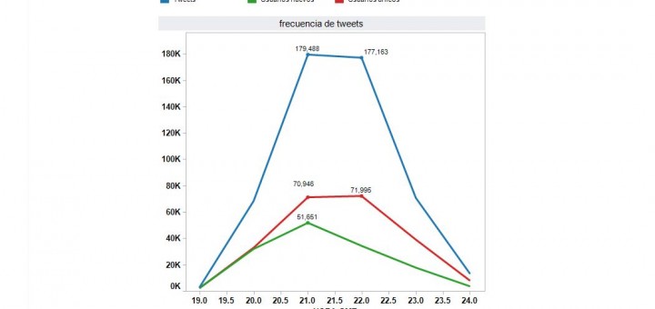Unas pinceladas sobre el debate Rubalcaba-RajoyAn overview of the Rubalcaba-Rajoy debate