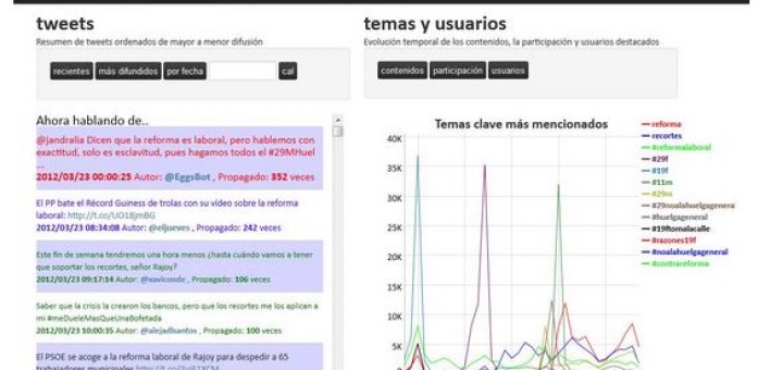 Paneles de monitorización