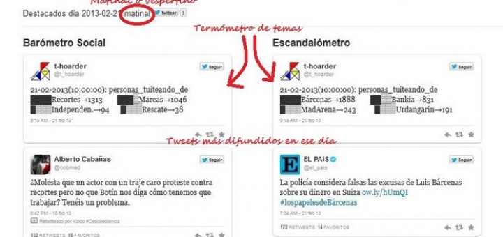 Zumo de tweetsTweets juice