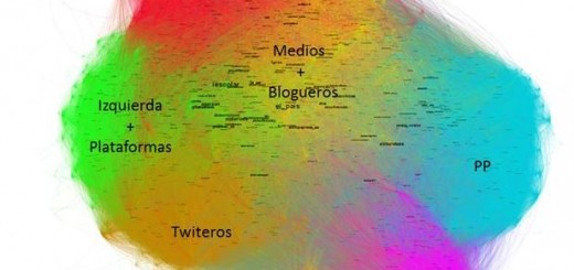 Twitter, una sonda permanente de opinión- III