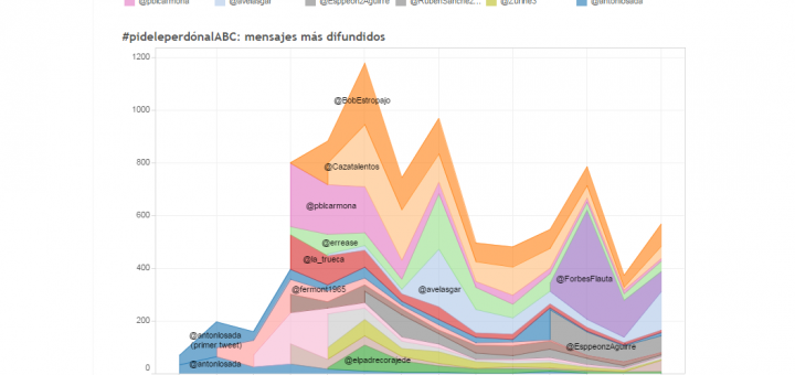 #pídeleperdónalABC: la portada de la discordiaHow a single user can generate a TT 