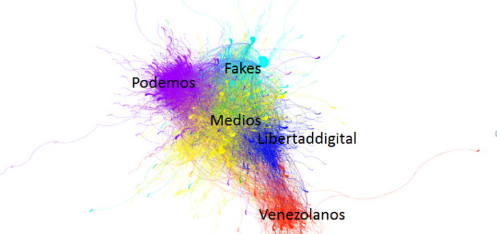 Cómo  influyen los medios  en los Trending Topics: caso Monedero