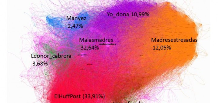 La conciliación familiar es tendencia en Twitter gracias al club @Malasmadres