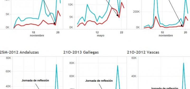 Las jornadas de reflexión en Twitter