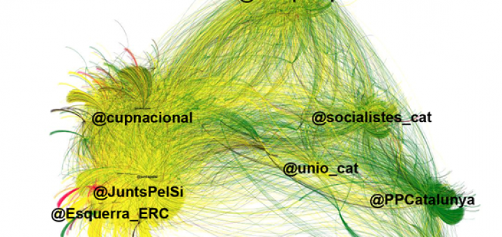 Las elecciones catalanas vistas desde Twitter
