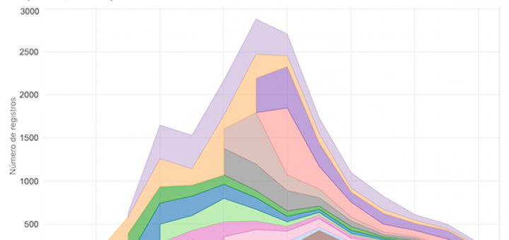 El efecto del hashtag #nopodeis explicado en cuatro gráficos