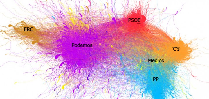Forma y fondo de la sesión de investidura en Twitter