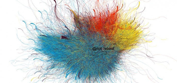 La #NuitDebout  y el #15M, una comparativa en la utilización de Twitter