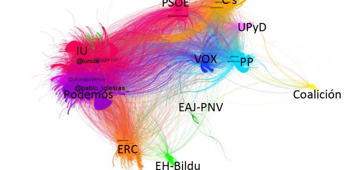 Comunidades de usuarios de Twitter durante la campaña #26J