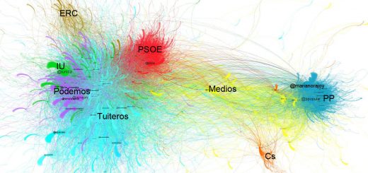 La investidura de Mariano Rajoy a través de las redes sociales (1º sesión)