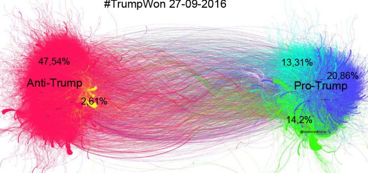 Desmontando el origen ruso del hashtag #TrumpWon
