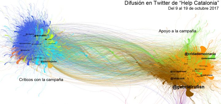 [Hilo] Difusión de la campaña “Help Catalonia” en Twitter