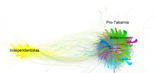 Así se viralizó Tabarnia en redes sociales