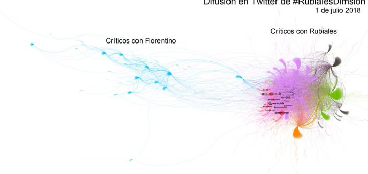 Nos eliminaron del mundial: #Rubialesdimisón vs. “Gracias Florentino”