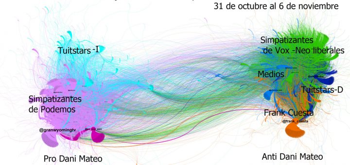 La polémica de la bandera con Dani Mateo
